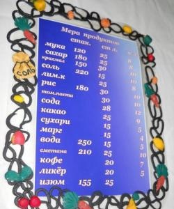 Frame made of polymer clay with food weight measures