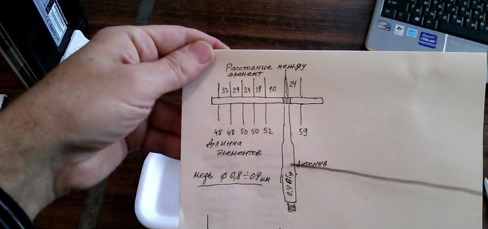Anten bağlantı çizimi