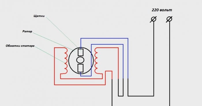 כיצד לחבר את המנוע ממכונת כביסה ל-220 V