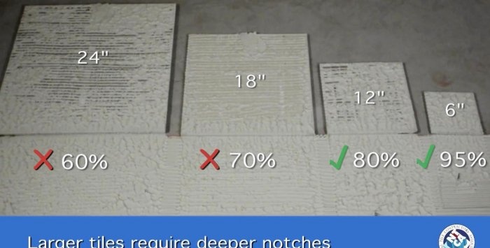 How to properly distribute tile adhesive when laying tiles