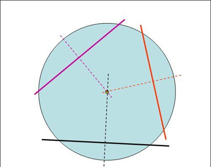 How to find the center of a circle