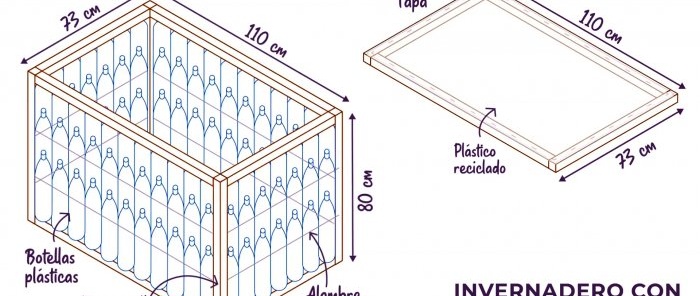 Ideen om et hjemmelaget drivhus fra PET-flasker